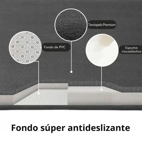 Alfombra de Baño Antideslizante Ultra Absorbente – Confort y Seguridad